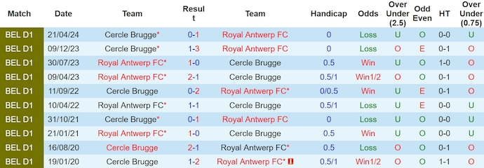 Nhận định, soi kèo Royal Antwerp với Cercle Brugge, 23h30 ngày 12/5: Khắc tinh - Ảnh 3