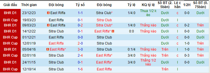 Nhận định, soi kèo Sitra Club với East Riffa, 22h59 ngày 13/05: Cuộc đua chưa ngã ngũ - Ảnh 3