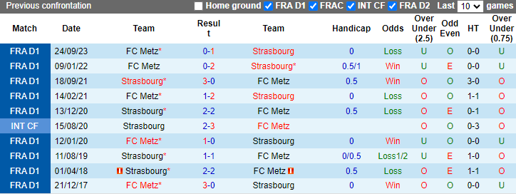 Nhận định, soi kèo Strasbourg vs Metz, 2h00 ngày 13/5: Đèn đỏ vùng lên - Ảnh 3