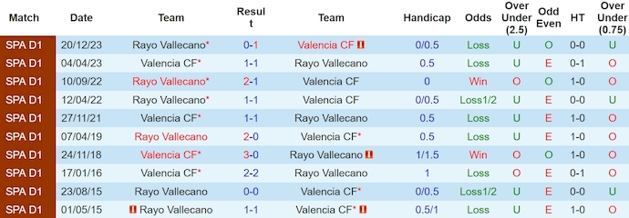 Nhận định, soi kèo Valencia CF với Rayo Vallecano, 23h30 ngày 12/5: Ưu thế sân nhà - Ảnh 3