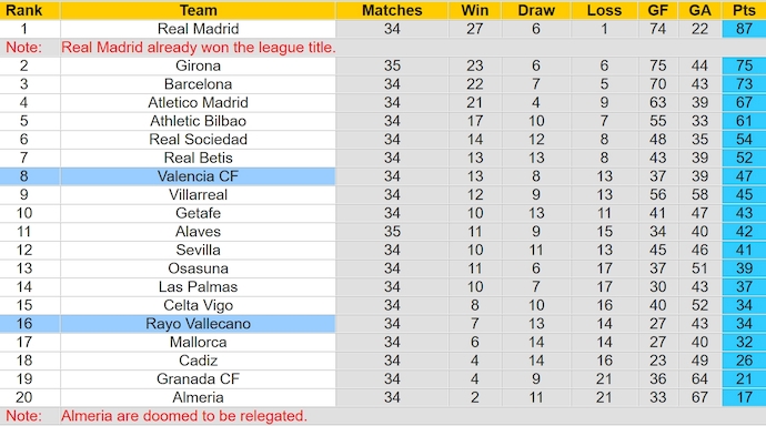 Nhận định, soi kèo Valencia CF với Rayo Vallecano, 23h30 ngày 12/5: Ưu thế sân nhà - Ảnh 4