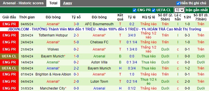 Phân tích kèo hiệp 1 MU vs Arsenal, 22h30 ngày 12/5 - Ảnh 3