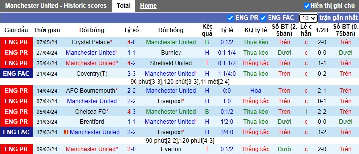 Phân tích kèo hiệp 1 MU vs Arsenal, 22h30 ngày 12/5 - Ảnh 4