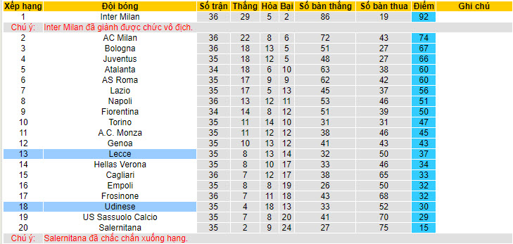 Soi kèo góc Lecce vs Udinese, 23h30 ngày 13/05 - Ảnh 4