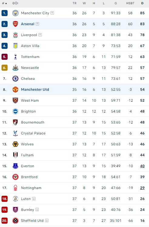 Soi kèo phạt góc MU vs Arsenal, 22h30 ngày 12/5 - Ảnh 1