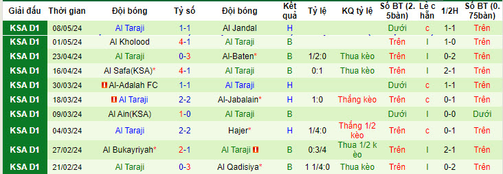 Nhận định, soi kèo Al-Arabi vs Al Taraji, 23h20 ngày 14/05: Nuôi hy vọng thăng hạng - Ảnh 2