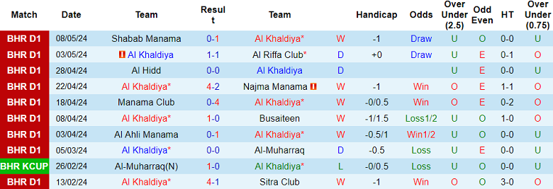 Nhận định, soi kèo Al Khaldiya vs Al Hala, 23h00 ngày 14/5: Khó cho khách - Ảnh 1