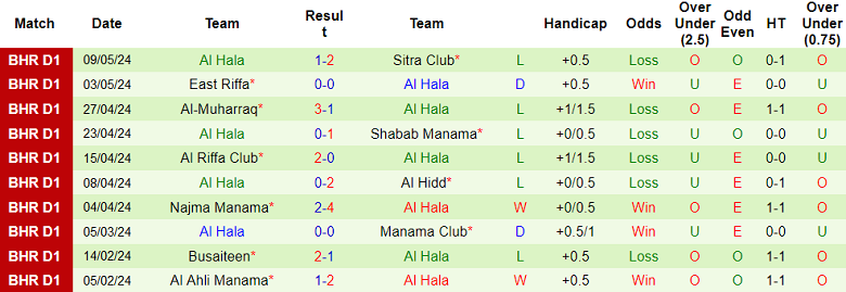 Nhận định, soi kèo Al Khaldiya vs Al Hala, 23h00 ngày 14/5: Khó cho khách - Ảnh 2