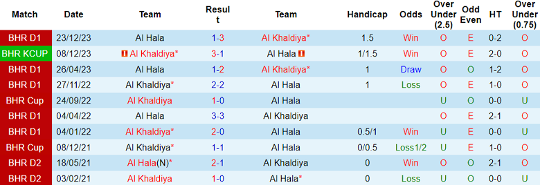 Nhận định, soi kèo Al Khaldiya vs Al Hala, 23h00 ngày 14/5: Khó cho khách - Ảnh 3