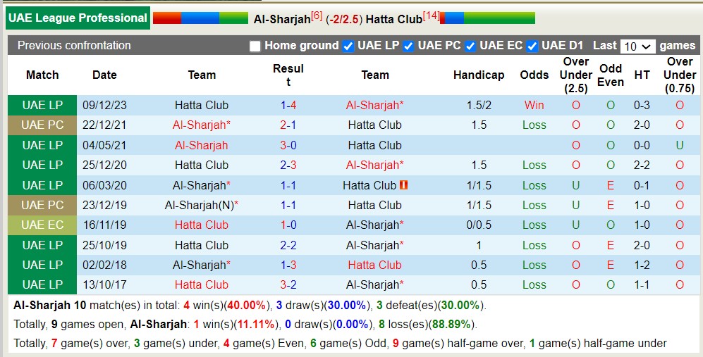 Nhận định, soi kèo Al-Sharjah với Hatta Club, 21h10 ngày 14/5: Nỗi đau kéo dài - Ảnh 3