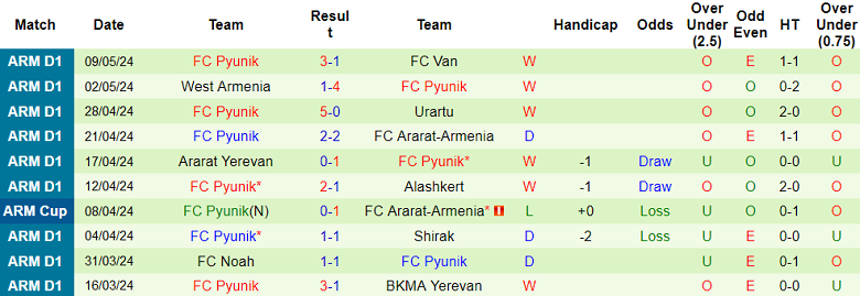 Nhận định, soi kèo BKMA Yerevan vs Pyunik, 22h00 ngày 14/5: Cửa trên đáng tin - Ảnh 2