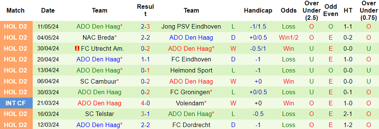 Nhận định, soi kèo De Graafschap vs ADO Den Haag, 02h00 ngày 15/5: Cửa trên ‘tạch’ - Ảnh 2
