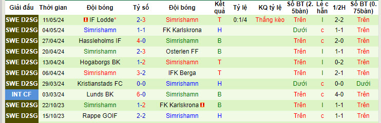 Nhận định, soi kèo FBK Balkan vs Simrishamn, 00h00 ngày 15/05: Tận dụng lợi thế - Ảnh 2