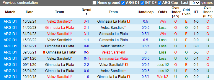 Nhận định, soi kèo Gimnasia La Plata vs Velez Sarsfield, 5h00 ngày 14/5: Khách sáng nước - Ảnh 4