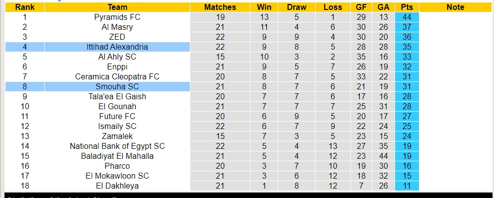 Nhận định, soi kèo Ittihad Alexandria với Smouha SC, 20h00 ngày 14/5: Trái đắng sân nhà - Ảnh 4