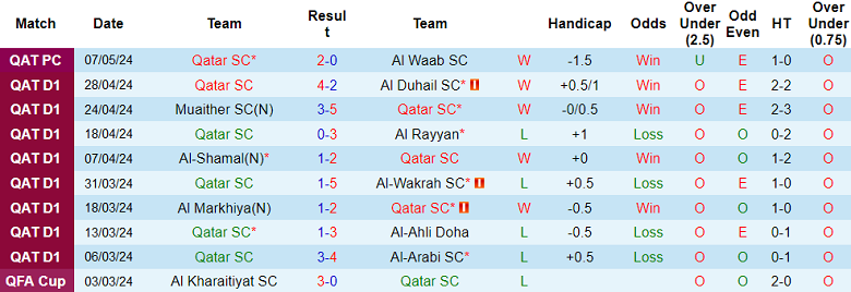 Nhận định, soi kèo Qatar SC vs Al Rayyan, 21h15 ngày 14/5: Chênh lệch trình độ - Ảnh 1