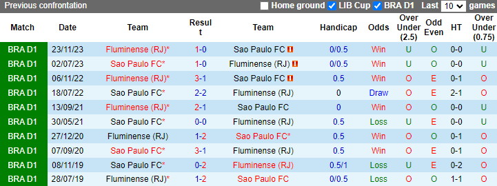 Nhận định, soi kèo Sao Paulo vs Fluminense, 6h00 ngày 14/5: Ám ảnh sân nhà - Ảnh 3