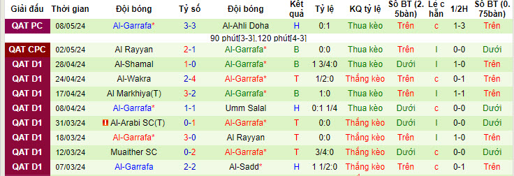 Nhận định, soi kèo Umm Salal vs Al-Gharafa SC, 00h00 ngày 15/05: Vé cho chủ nhà - Ảnh 2