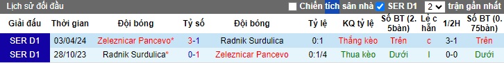 Nhận định, soi kèo Zeleznicar với Radnik Surdulica, 01h00 ngày 14/5: Khách lại thua thảm - Ảnh 2