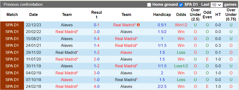 Soi kèo góc Real Madrid với Alaves, 2h30 ngày 15/05 - Ảnh 1