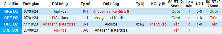 Nhận định, soi kèo Anagennisi Karditsa vs Aiolikos, 20h00 ngày 15/05: Bằng mọi giá phải thắng - Ảnh 3