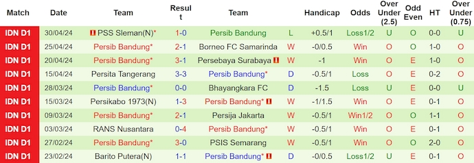Nhận định, soi kèo Bali United vs Persib Bandung, 19h00 ngày 14/5: Khó phân thắng bại - Ảnh 2