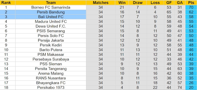 Nhận định, soi kèo Bali United vs Persib Bandung, 19h00 ngày 14/5: Khó phân thắng bại - Ảnh 4