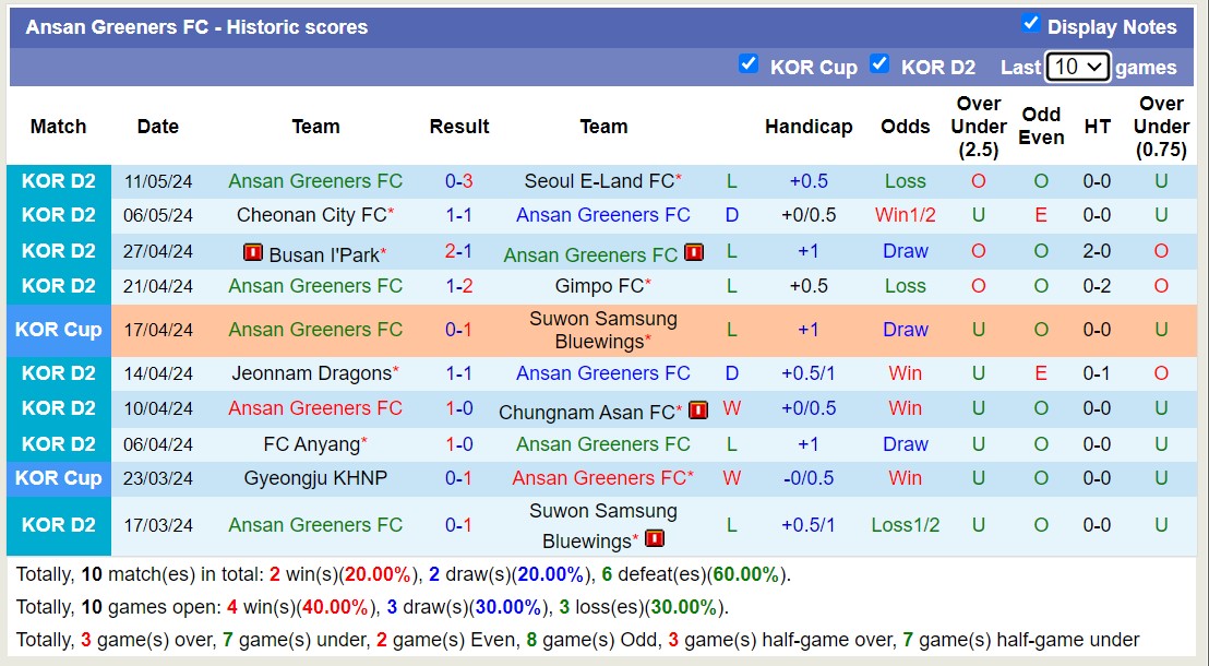 Nhận định, soi kèo Bucheon FC 1995 vs Ansan Greeners FC, 14h30 ngày 15/5: 3 điểm nhọc nhằn - Ảnh 2