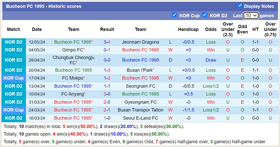 Nhận định, soi kèo Bucheon FC 1995 vs Ansan Greeners FC, 14h30 ngày 15/5: 3 điểm nhọc nhằn - Ảnh 6