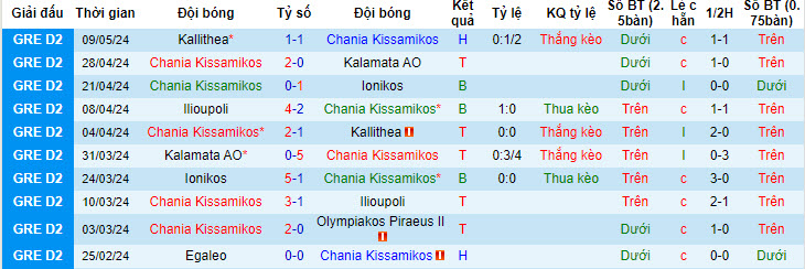 Nhận định, soi kèo Chania Kissamikos vs Ilioupoli, 20h00 ngày 15/05: Vô thưởng vô phạt - Ảnh 1