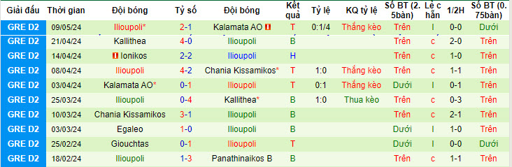 Nhận định, soi kèo Chania Kissamikos vs Ilioupoli, 20h00 ngày 15/05: Vô thưởng vô phạt - Ảnh 2