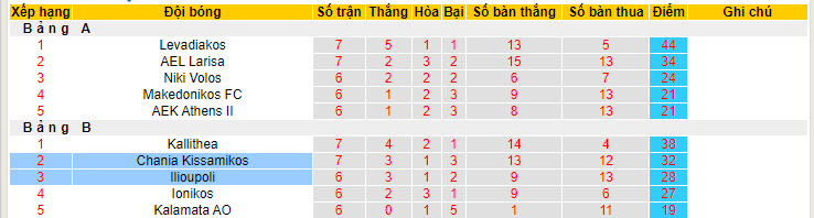 Nhận định, soi kèo Chania Kissamikos vs Ilioupoli, 20h00 ngày 15/05: Vô thưởng vô phạt - Ảnh 4