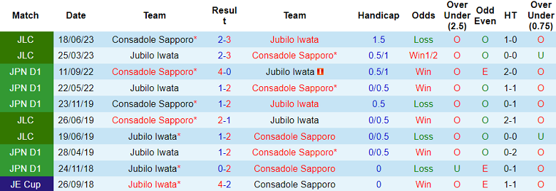 Nhận định, soi kèo Consadole Sapporo vs Jubilo Iwata, 17h00 ngày 15/5: Gánh nặng cửa trên - Ảnh 3