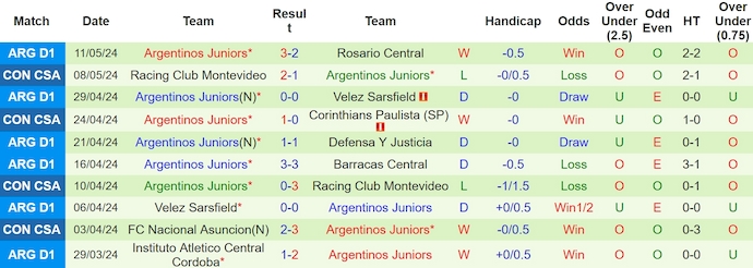 Nhận định, soi kèo Corinthians vs Argentinos Juniors, 7h30 ngày 15/5: Không dễ cho chủ nhà - Ảnh 2