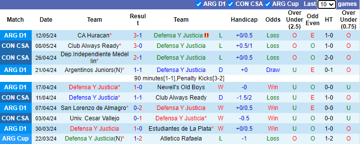 Nhận định, soi kèo Defensa vs Independiente Medellin, 7h00 ngày 15/5: Rút ngắn khoảng cách - Ảnh 1