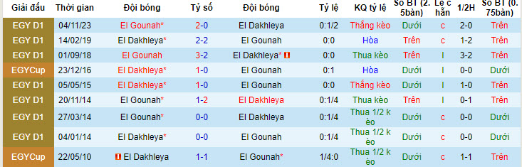 Nhận định, soi kèo El Dakhleya vs El Gounah, 20h00 ngày 15/05: Nắm bắt cơ hội - Ảnh 3