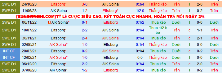 Nhận định, soi kèo Elfsborg vs AIK Solna, 00h00 ngày 16/5: Khách sẽ có điểm - Ảnh 4