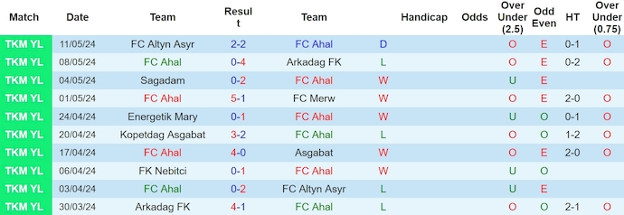 Nhận định, soi kèo FC Ahal vs FK Nebitci, 19h00 ngày 14/5: Ưu thế cho chủ nhà - Ảnh 1