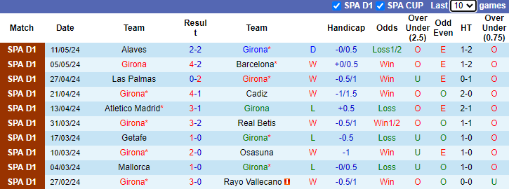 Nhận định, soi kèo Girona vs Villarreal, 3h00 ngày 15/5: Thế thời đã khác - Ảnh 1