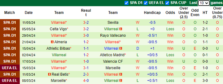 Nhận định, soi kèo Girona vs Villarreal, 3h00 ngày 15/5: Thế thời đã khác - Ảnh 2