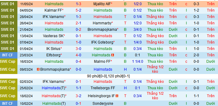 Nhận định, soi kèo Halmstads vs BK Hacken, 00h00 ngày 16/5: Ca khúc khải hoàn - Ảnh 2