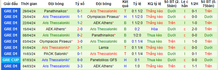 Nhận định, soi kèo Lamia vs Aris Thessaloniki, 22h00 ngày 15/05: Không còn ý nghĩa - Ảnh 3