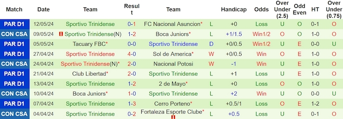 Nhận định, soi kèo Nacional Potosi vs Sportivo Trinidense, 9h00 ngày 15/5: Thử thách cho chủ nhà - Ảnh 2