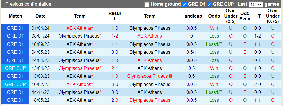 Nhận định, soi kèo Olympiacos vs AEK Athens, 0h00 16/05: Giữ vững ngôi đầu - Ảnh 1