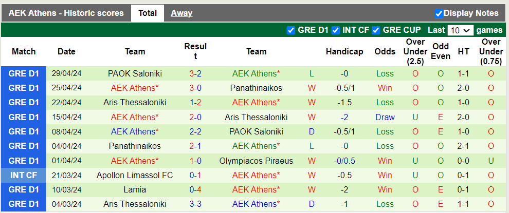 Nhận định, soi kèo Olympiacos vs AEK Athens, 0h00 16/05: Giữ vững ngôi đầu - Ảnh 3