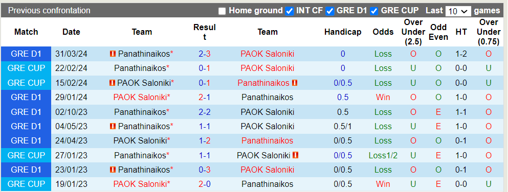 Nhận định, soi kèo PAOK vs Panathinaikos, 0h00 16/05: Tiếp tục nuôi hy vọng - Ảnh 1