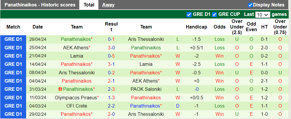 Nhận định, soi kèo PAOK vs Panathinaikos, 0h00 16/05: Tiếp tục nuôi hy vọng - Ảnh 3