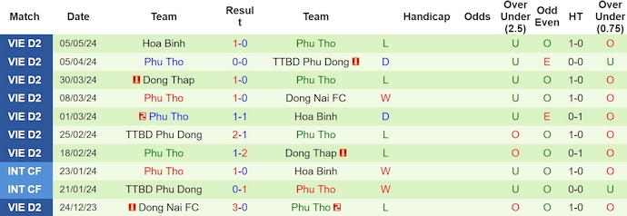 Nhận định, soi kèo PVF-CAND vs Phú Thọ, 19h15 ngày 14/5: Khách không có cơ hội - Ảnh 2