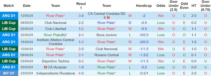 Nhận định, soi kèo River Plate vs Club Libertad, 7h30 ngày 15/5: Giữ chắc ngôi đầu - Ảnh 1