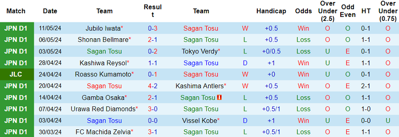 Nhận định, soi kèo Sagan Tosu vs Kawasaki Frontale, 17h00 ngày 15/5: Khó cho cửa dưới - Ảnh 5
